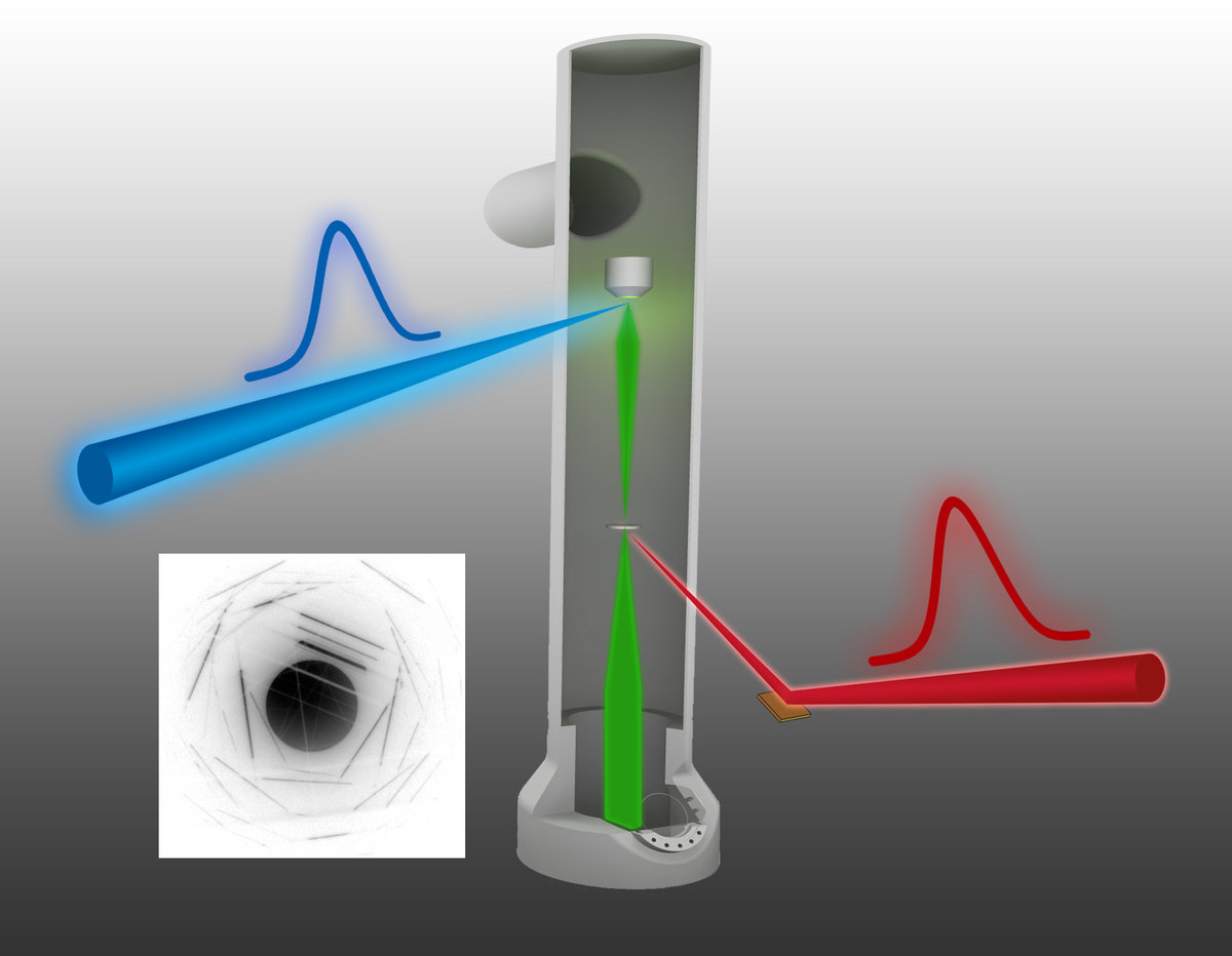 Ultrafast Transmission Electron Microscopy | Max Planck Institute for Multidisciplinary Sciences Ultrafast Transmission Electron Microscopy | Max Planck Institute for Multidisciplinary Sciences