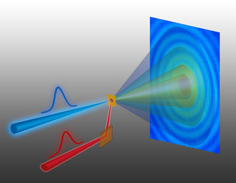Spektroskopie mit hoher harmonischer Strahlung