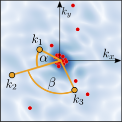 Schematic depiction of the three-photon correlation using an exemplary synthetic single molecule scattering images of Crambin with ca. 20 coherently scattered photons. In the detector plane kxky the recorded photons are grouped into triplets, each of which is characterized by distances k1,k2,k3 to the detector center (orange lines) and the angles ⍺ and 𝛃 between the respective photons (orange circular arcs).