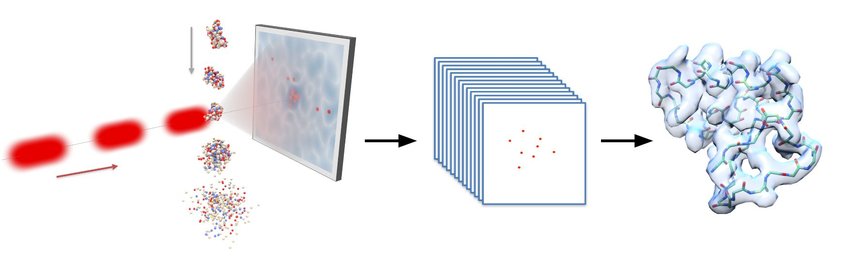 Single Molecule Ultrafast X-Ray Diffraction Single Molecule Ultrafast X-Ray Diffraction
