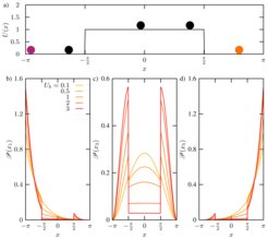 Signatures of memory in the barrier-crossing of a tagged-particle in a single file
