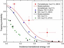 Figure 2: Sticking/Trapping probabilities of different systems as function of the incidence translational energy for systems with similar masses. The sticking probability for polyatomic molecules is significantly enhanced when comparing to diatomic molecules.