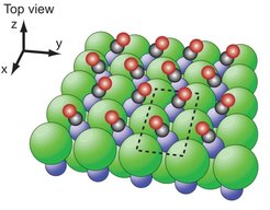 Structure of the CO monolayer on a NaCl(100) crystal surface.The CO molecules bind via their carbon atoms to the Na+ions. At temperatures below 35 K the molecules are tilted with respect to the surface normal and form antiparallel oriented rows